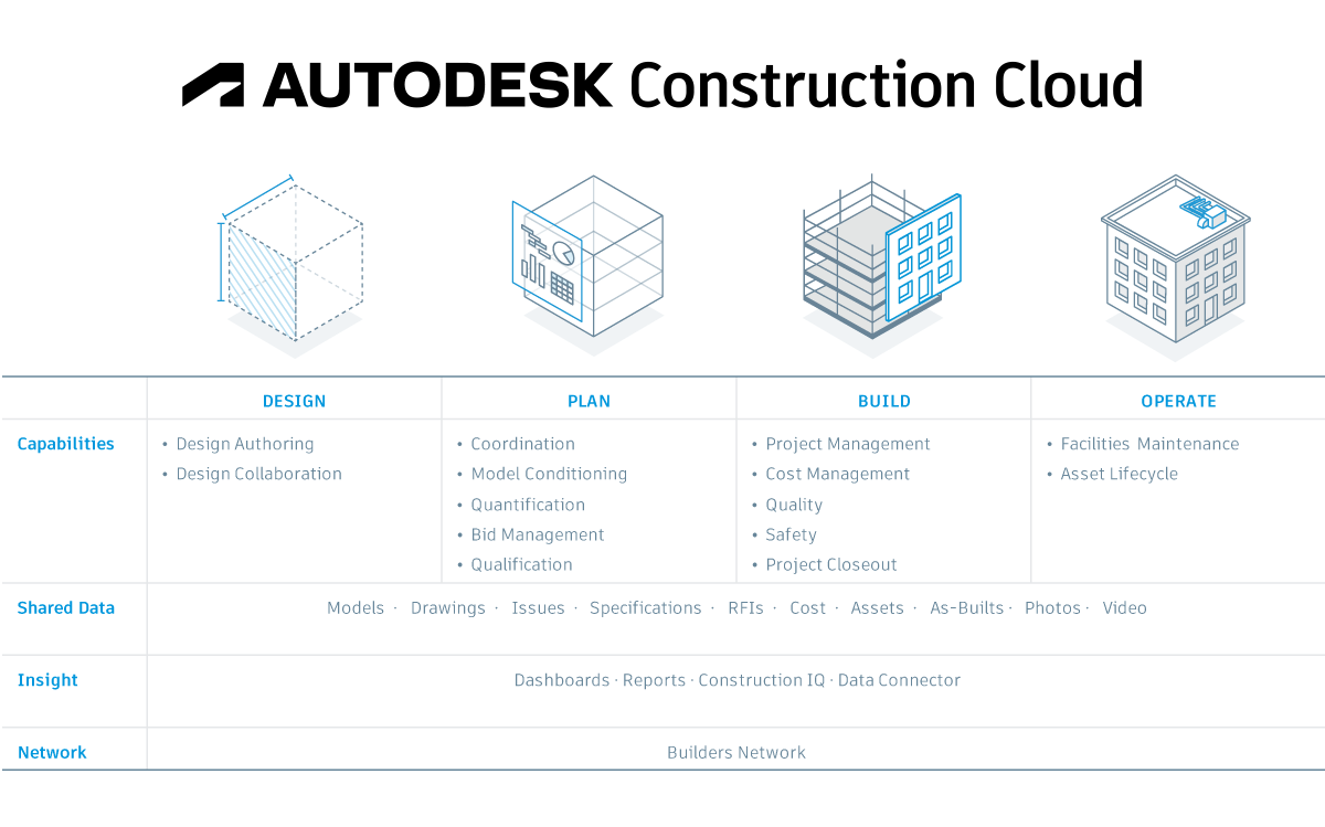 ATG USA | Autodesk Construction Cloud | Autodesk Platinum Partner