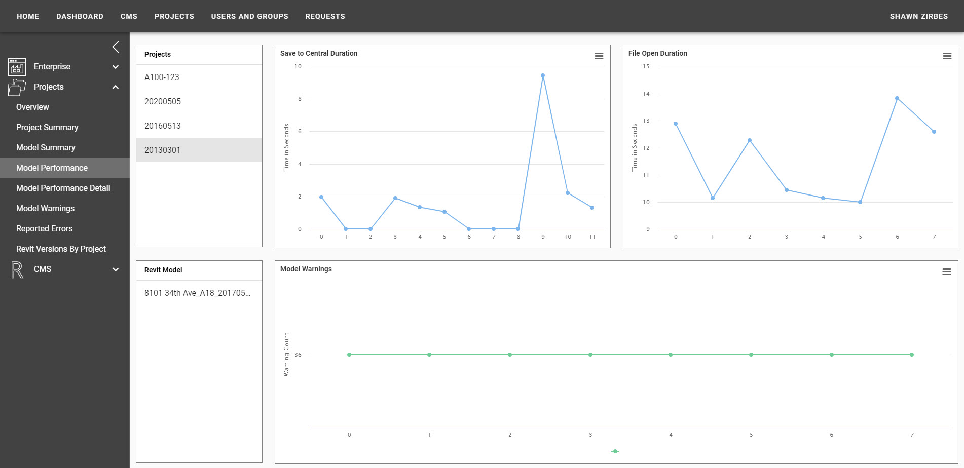 Dashboard Projects Model Performance image